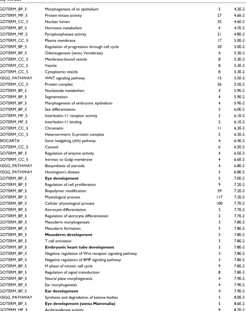 Table 5 (Continued)