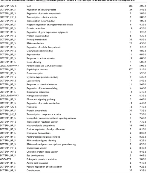 Table 1 (Continued)