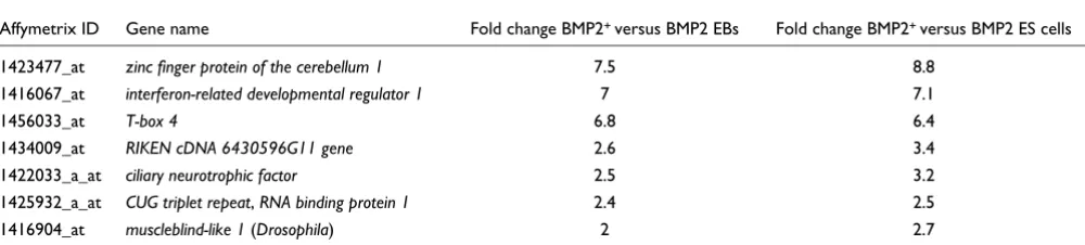 Table 4