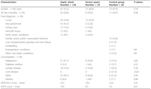 Table 1 Characteristics of the study population.