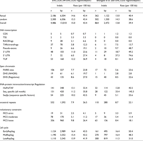 Table 5
