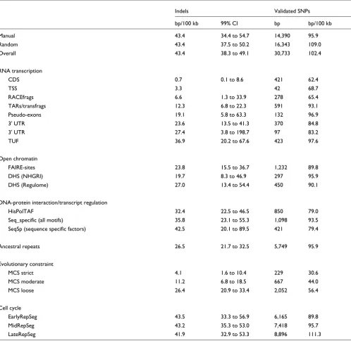 Table 3