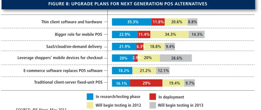 FiguRe 8: upgRade plans FoR next geneRation pos alteRnatives 