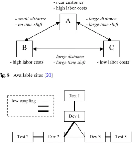 Fig. 8 Available sites [20]