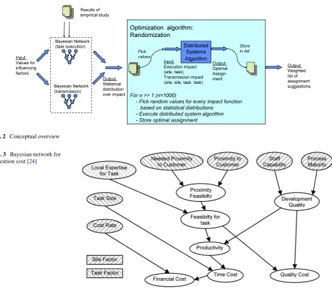 Fig. 2 Conceptual overview