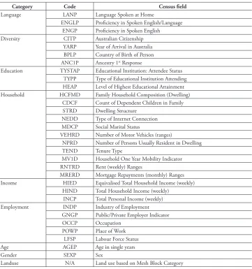 Table 1. Census fields considered in the analysis.