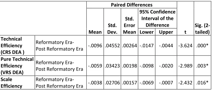 Table 4. Paired Samples Test 