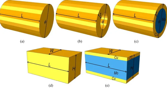 Fig. 3.Three-dimensional schematic diagrams of the ﬁve types of bumps considered in this paper: (a) Cu cylinder bump; (b) Cu hollow cylinder bump;(c) Cu/Mo shell/core composite cylinder bump; (d) Cu brick bump; and (e) Cu/Mo/Cu composite brick bump.