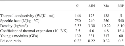 Fig. 8.Simulated temperature ﬁeld with unit in °C for design case CMB13at 23.01 s during one cycle of the mission proﬁle: (a) overall view and (b) openview.