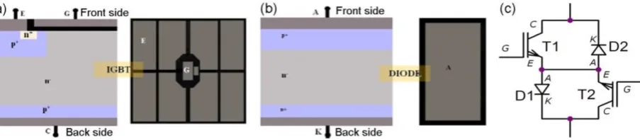 Fig. 2. The stacked assembly of substrate-chip-bump-chip-substrate for the bi-directional switch: (a) open view of the assembly with Cu/Mo/Cu composite brick; (b) top view of part of the assembly showing the layout of bumps A, B, C and D; and (c) closed vi