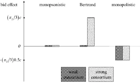 Figure 2 illustrates the comparison. 