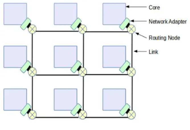 Figure 5. Real-Time GC Activity