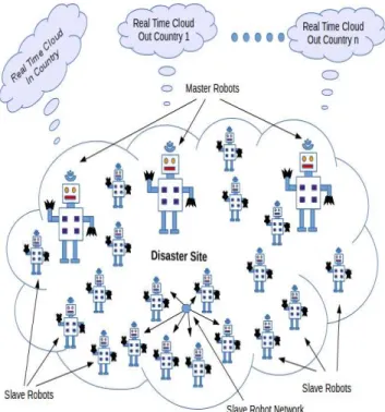 Figure 7. Human Identiﬁcation By Cloud Robot
