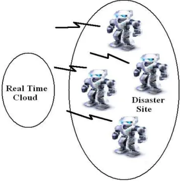 Figure 10: Real time disaster control via robots and RTC 