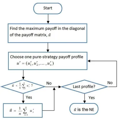 Figure 1 In a two-player symmetric game, the set of NE payoff profiles characterized by the folk theorem is illustrated by the grid area in the payoff space