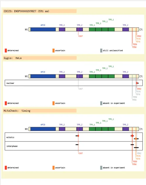 Figure 2 (see legend on next page)