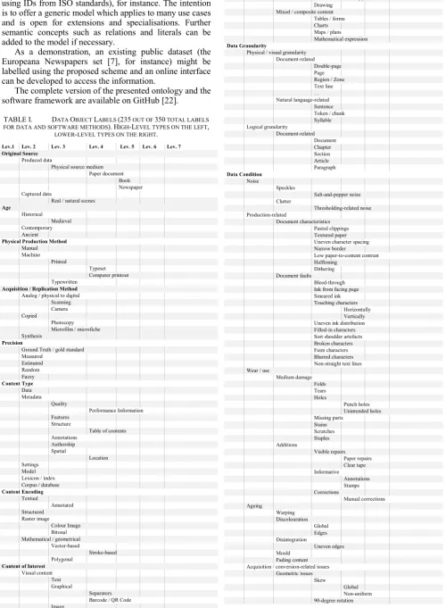 TABLE I.  FOR DATA AND SOFTWARE METHODSDATA OBJECT LABELS (235 OUT OF 350 TOTAL LABELS )