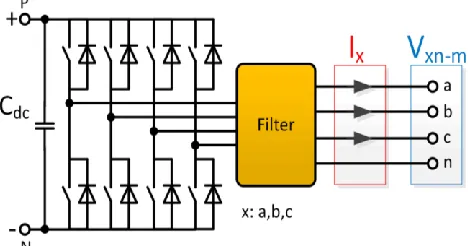 Fig. 2. 3-Phase 4-Leg Inverter. x: a, b, c line. n: neutral. m: measured.