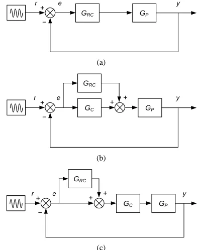 Fig 5. Plug-in Type RC control system. 