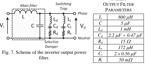 Fig. 7. Scheme of the inverter output power filter. 