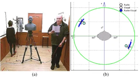 Fig. 4.Illustration of audio-depth tracking for two talkers, showing the videoframe and the corresponding position estimates