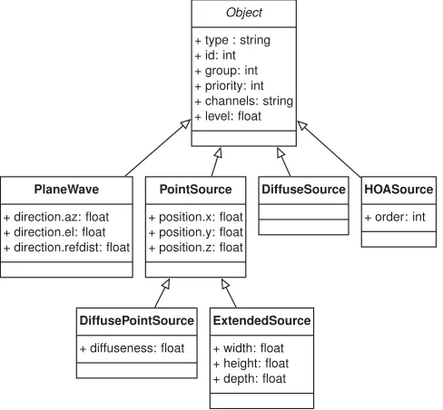 Fig. 7.Block diagram of the format-agnostic rendering.