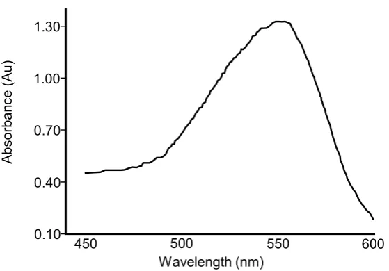 Figure 3: Visible absorbance spectrum of the butanol/HCl-hydrolysed hop extract 