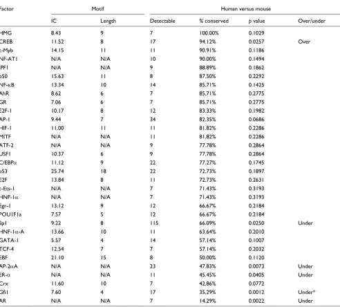 Table 4