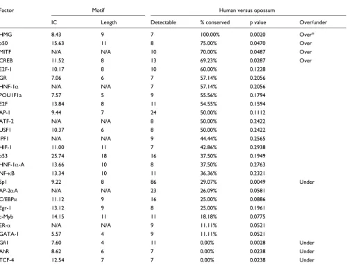 Table 5