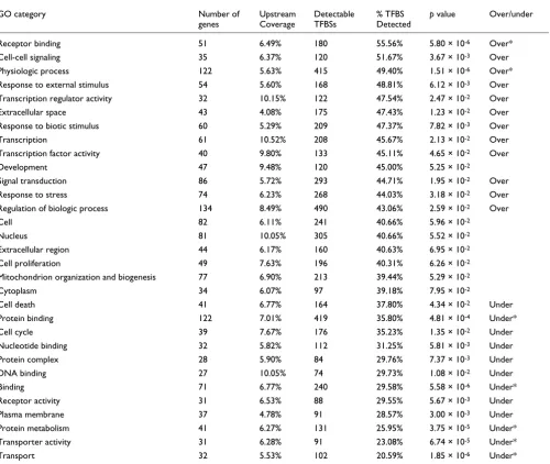 Table 7
