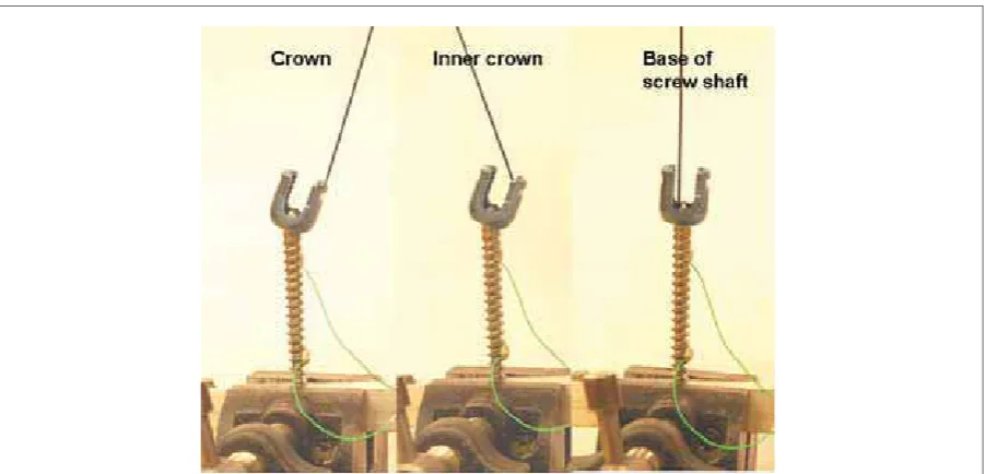 TABLE 2. Measured screw voltage data