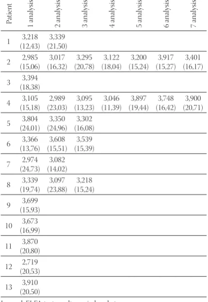 TABLE 2. Results of ELISA and ELFA duo tests