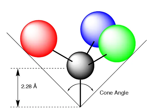 Figure 1 - 1. Graphic representation of Tolman’s cone angle concept. 