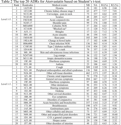 Table 1 Medical events based on Readcodes at level 1-3 and level 1-5.  