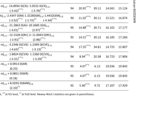 Table 5. Estimation of D(iCB) 