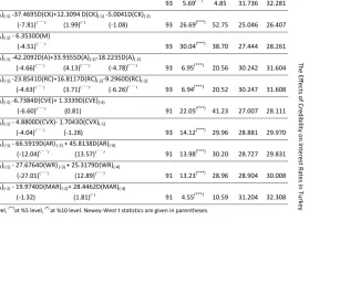 Table 6. Estimation of D(iMAR) 