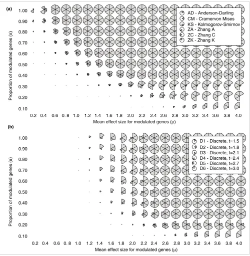 Figure 2Detection spectra