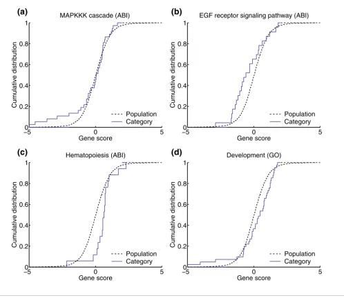 Figure 5Links between distributions, detection spectra and indicator functionsLinks between distributions, detection spectra and indicator functions