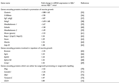 Table 4