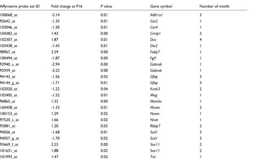 Table 5