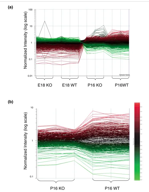 Figure 2 (see legend on next page)