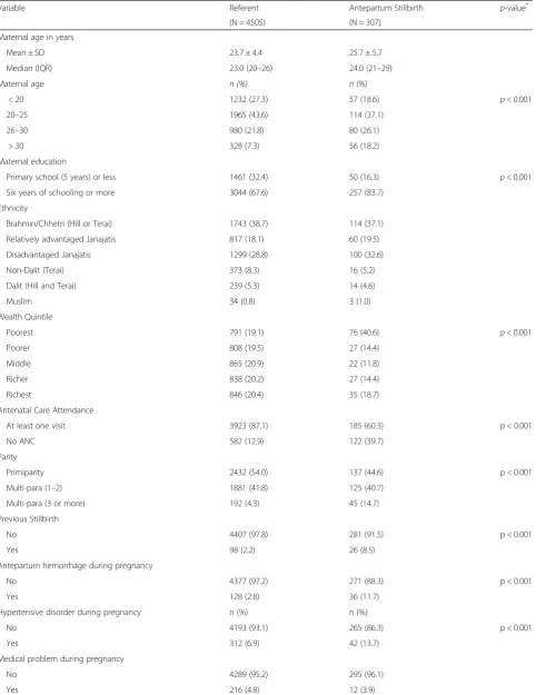 Table 2 Background and social characteristics of case and referent populations