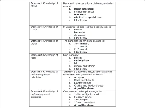 Fig. 1 Sample questions
