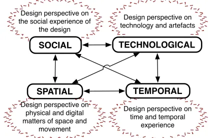 Figure 1: Framework overview (diagrammatic form)