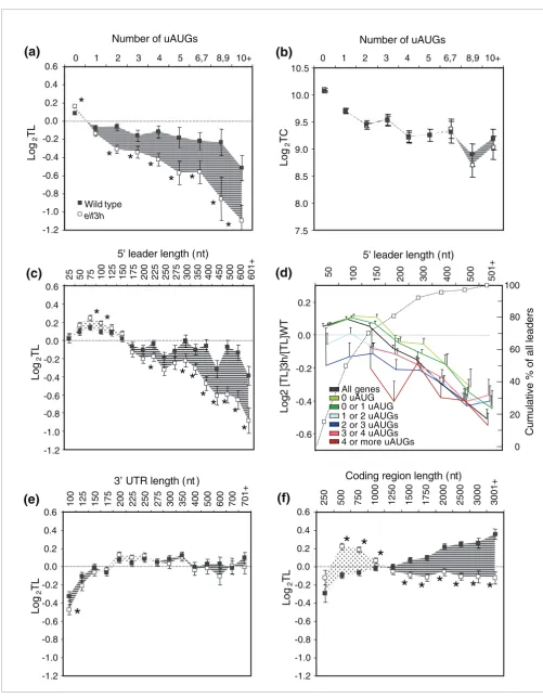 Figure 9 (see legend on next page)