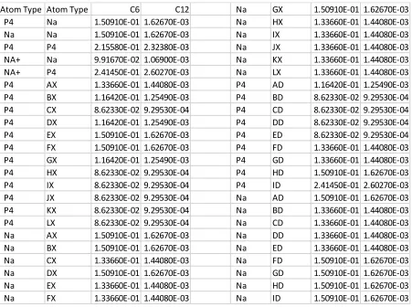 Table 2 C6 and C12 values for the Lennard Jones potential for CG interactions used in the model; includes water, acetone and ion interactions with PGA, C18PGA and DXMP