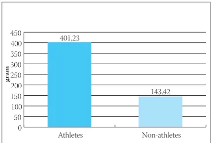 TABLE 2. Basic characteristics of the non-athletes (n=50)