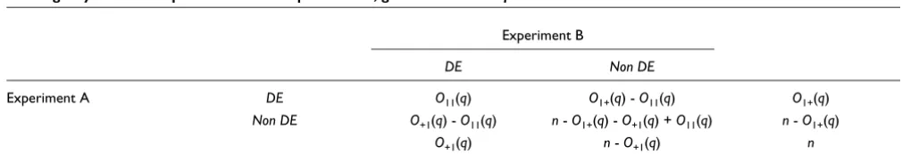 Table 1