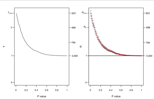 Figure 1Typical plots of T(q) and R(q) for associated experiments (case A1)