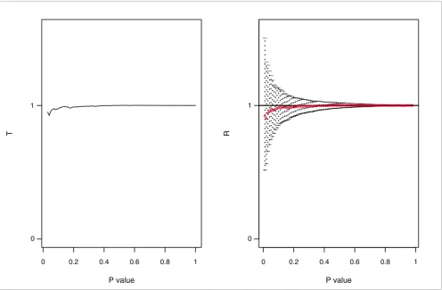 Figure 3Typical plots of T(q) and R(q) in the case of independent experiments